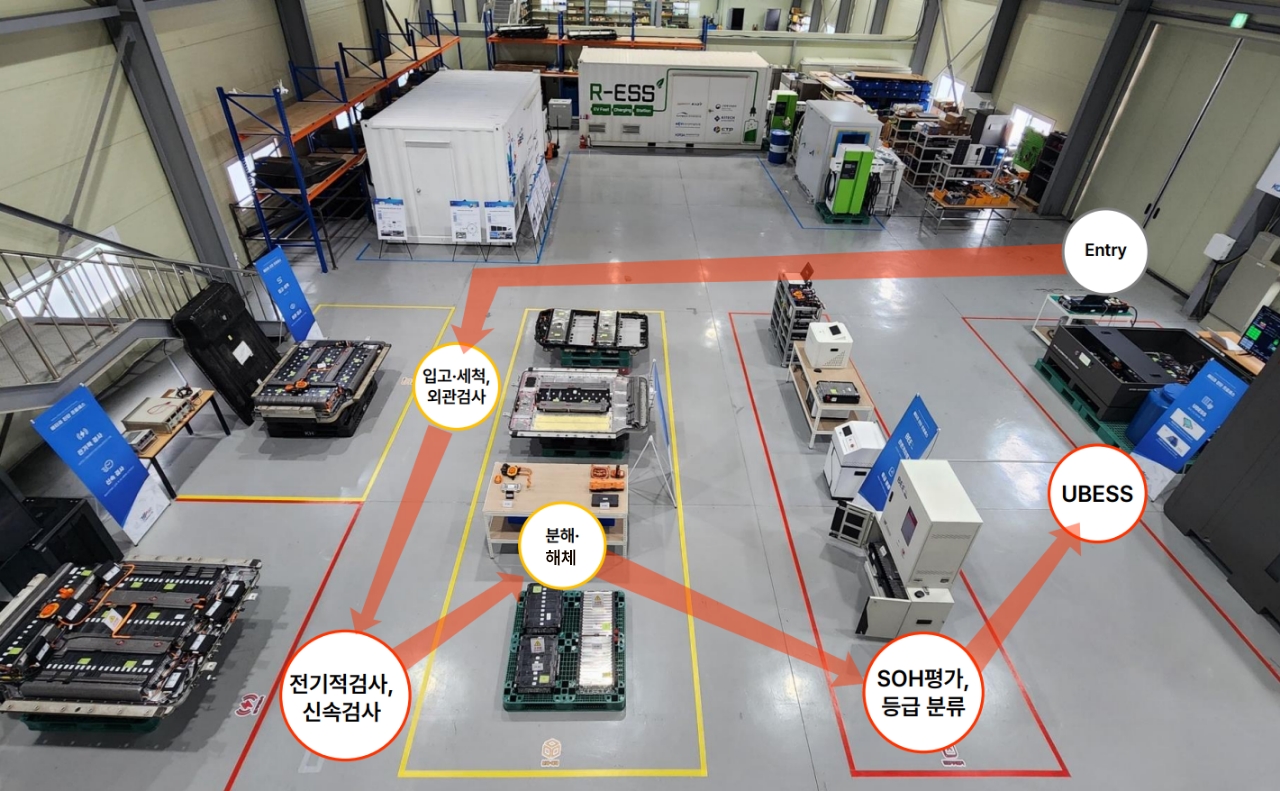 진단 설비 프로세스