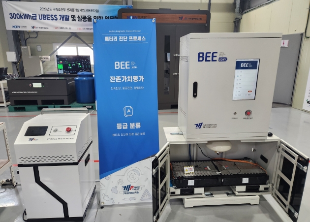 잔존가치평가, 등급 분류존