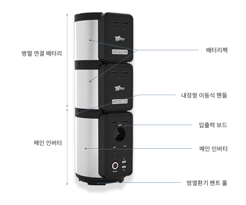 li-ion battery power pack