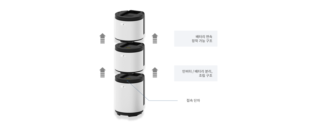 li-ion battery power pack